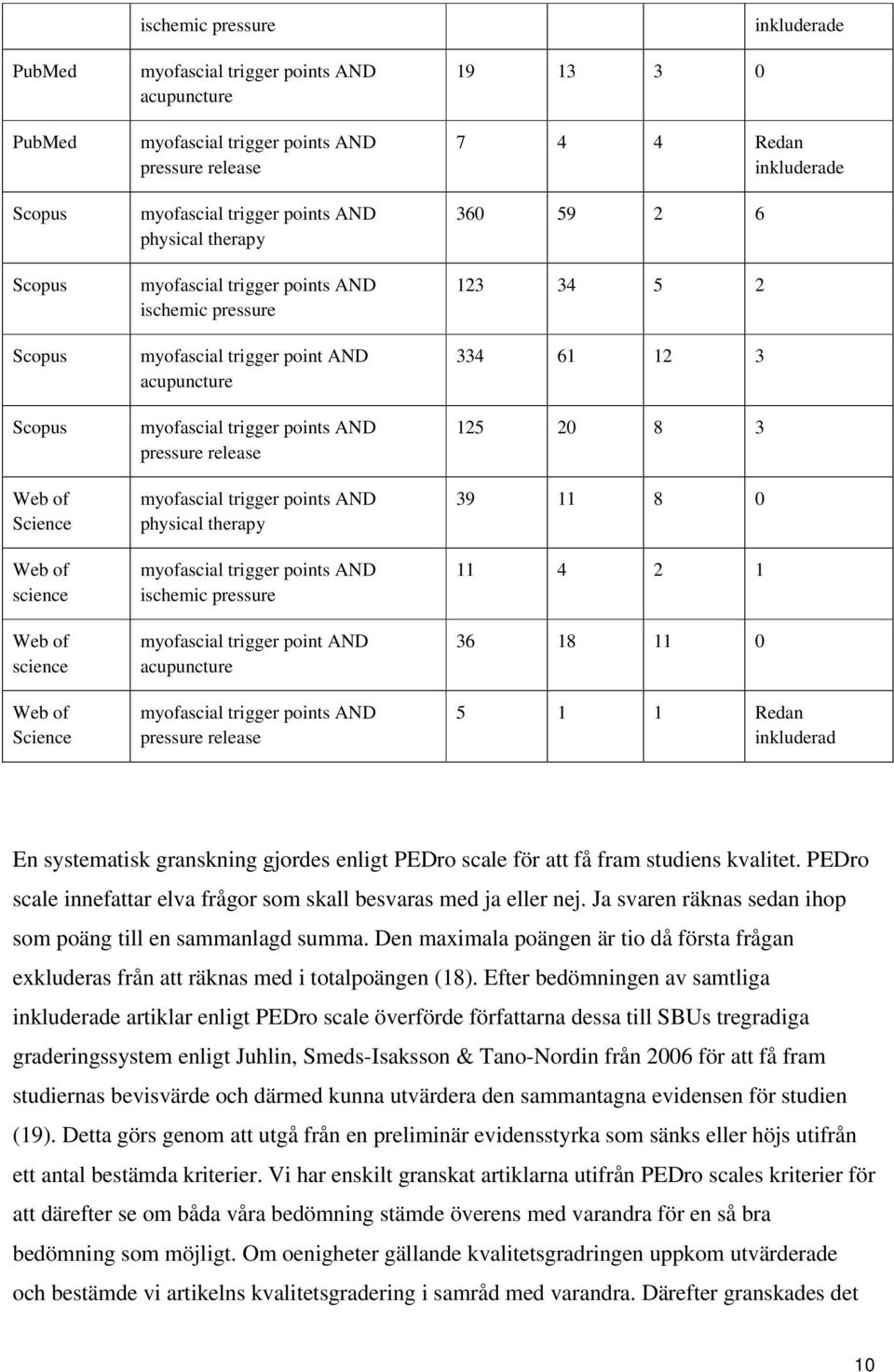 myofascial trigger points AND physical therapy myofascial trigger points AND ischemic pressure myofascial trigger point AND acupuncture myofascial trigger points AND pressure release 19 13 3 0