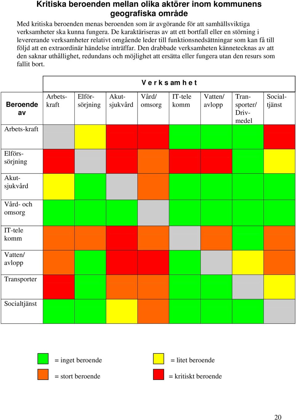 Den drabbade verksamheten kännetecknas av att den saknar uthållighet, redundans och möjlighet att ersätta eller fungera utan den resurs som fallit bort.