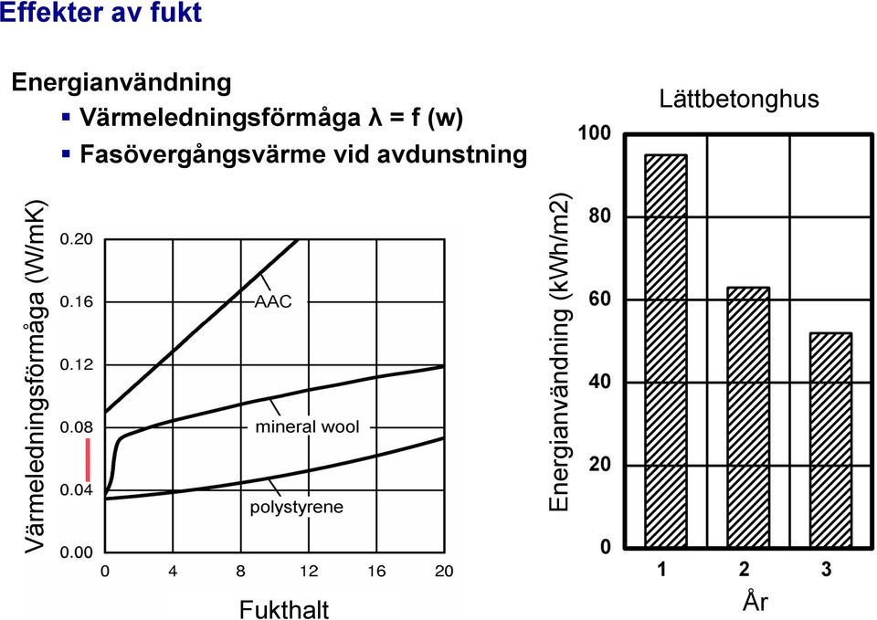 Fasövergångsvärme vid avdunstning