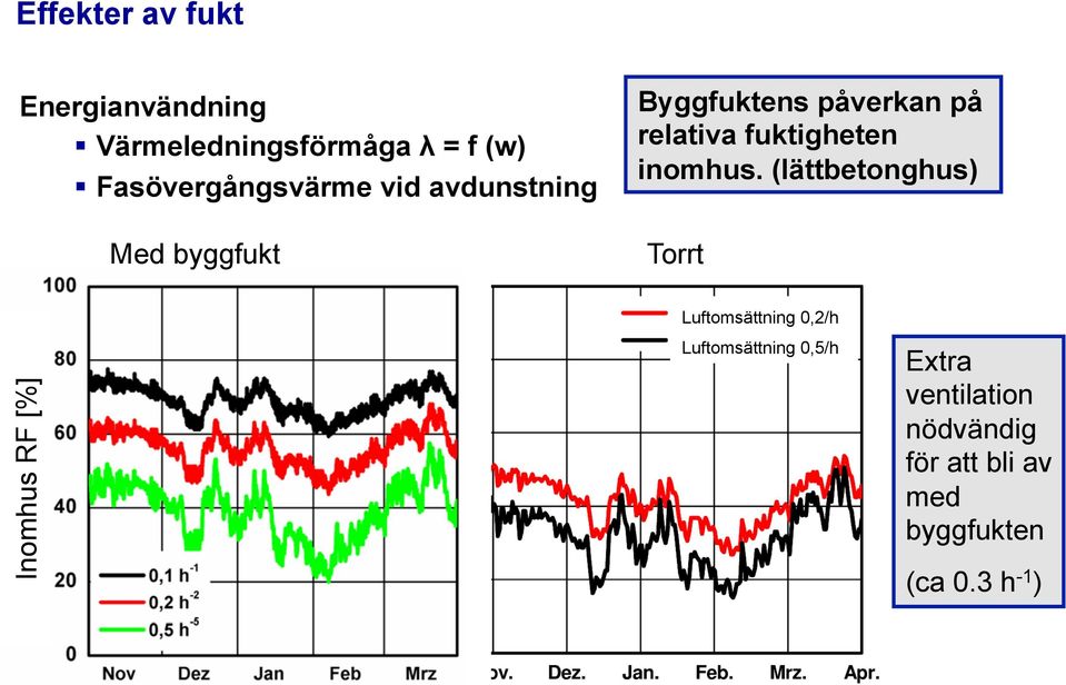 inomhus.