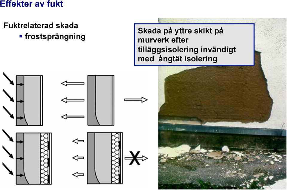 yttre skikt på murverk efter