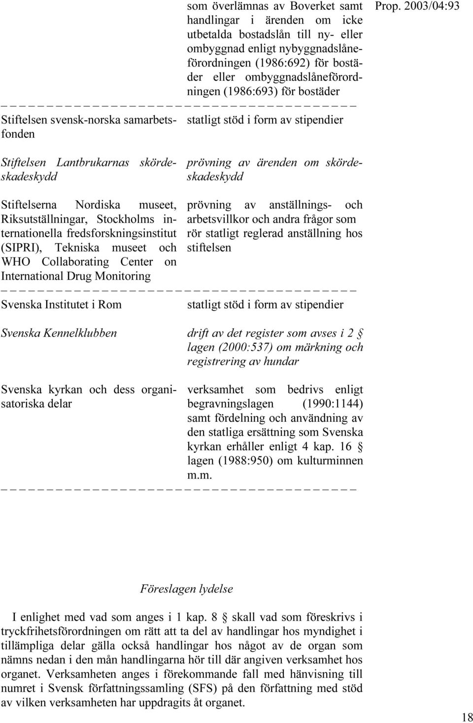 Nordiska museet, Riksutställningar, Stockholms internationella fredsforskningsinstitut (SIPRI), Tekniska museet och WHO Collaborating Center on International Drug Monitoring prövning av anställnings-