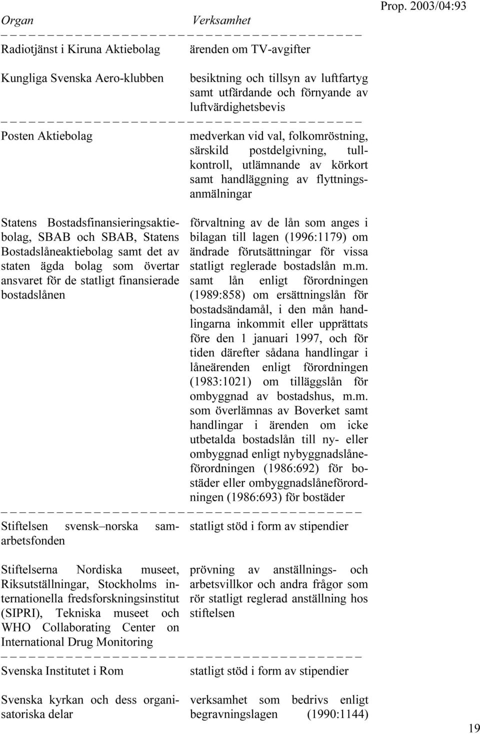 SBAB, Statens bilagan till lagen (1996:1179) om förvaltning av de lån som anges i Bostadslåneaktiebolag samt det av ändrade förutsättningar för vissa staten ägda bolag som övertar statligt reglerade