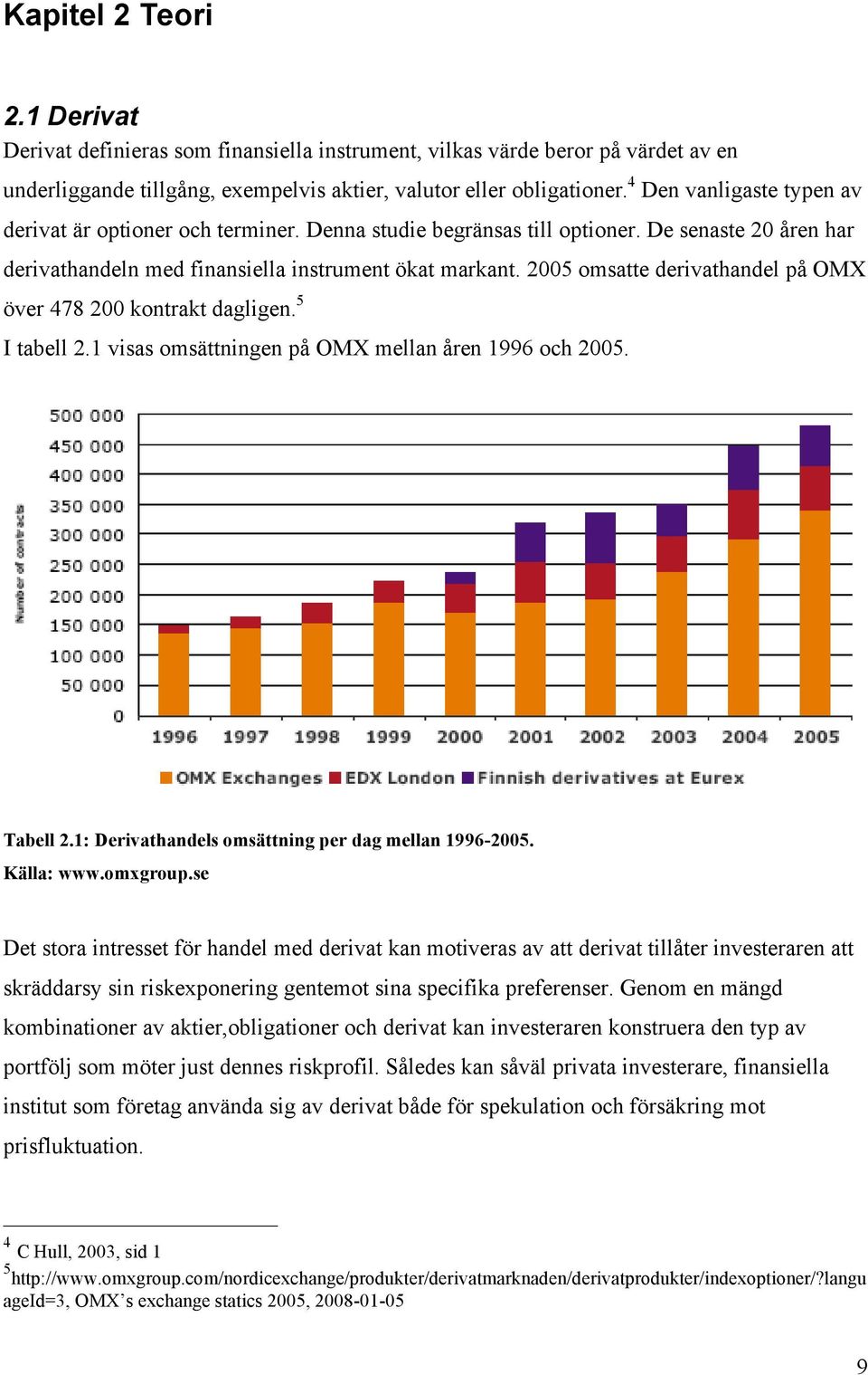 2005 omsatte derivathandel på OMX över 478 200 kontrakt dagligen. 5 I tabell 2.1 visas omsättningen på OMX mellan åren 1996 och 2005. Tabell 2.1: Derivathandels omsättning per dag mellan 1996-2005.