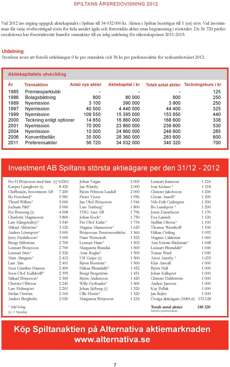 De 56 720 preferensaktierna har företrädesrätt framför stamaktier till en årlig utdelning för räkenskapsåren 20112015.