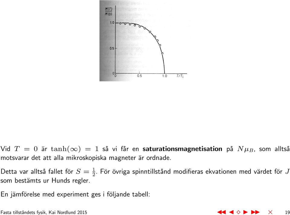 För övriga spinntillstånd modifieras ekvationen med värdet för J som bestämts ur Hunds