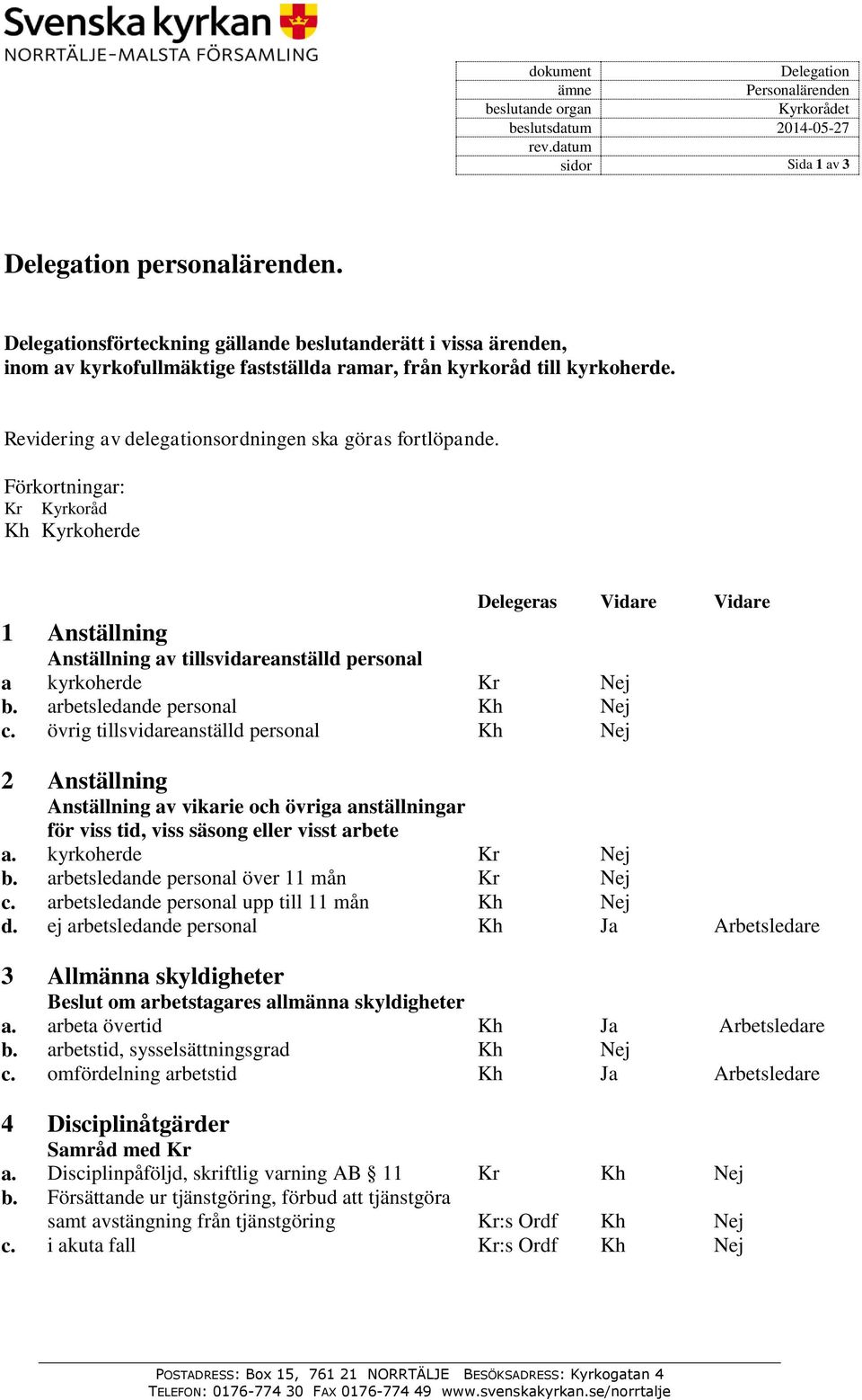 Förkortningar: Kr Kyrkoråd Kh Kyrkoherde Delegeras Vidare Vidare 1 Anställning Anställning av tillsvidareanställd personal a kyrkoherde Kr Nej b. arbetsledande personal Kh Nej c.