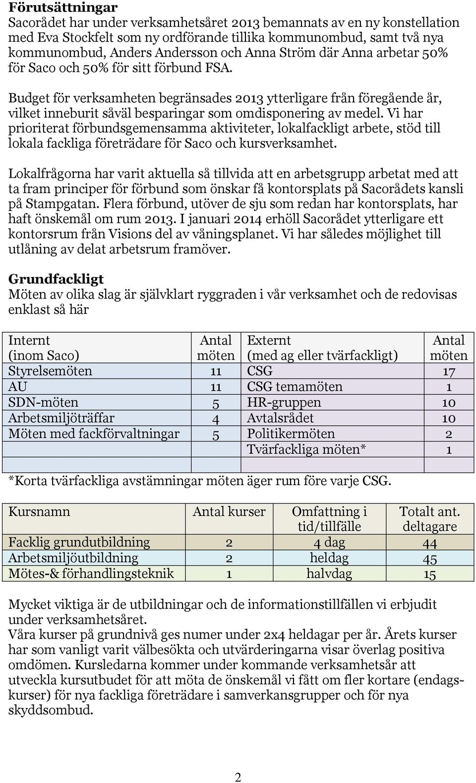 Budget för verksamheten begränsades 2013 ytterligare från föregående år, vilket inneburit såväl besparingar som omdisponering av medel.