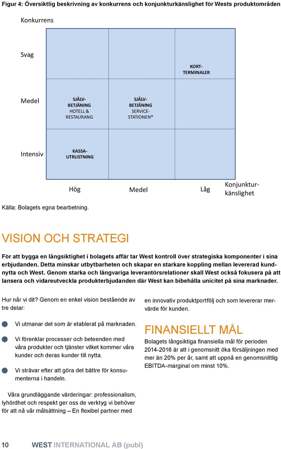 VISION OCH STRATEGI För att bygga en långsiktighet i bolagets affär tar West kontroll över strategiska komponenter i sina erbjudanden.