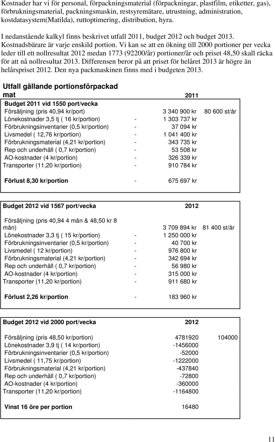 Vi kan se att en ökning till 2000 portioner per vecka leder till ett nollresultat 2012 medan 1773 (92200/år) portioner/år och priset 48,50 skall räcka för att nå nollresultat 2013.