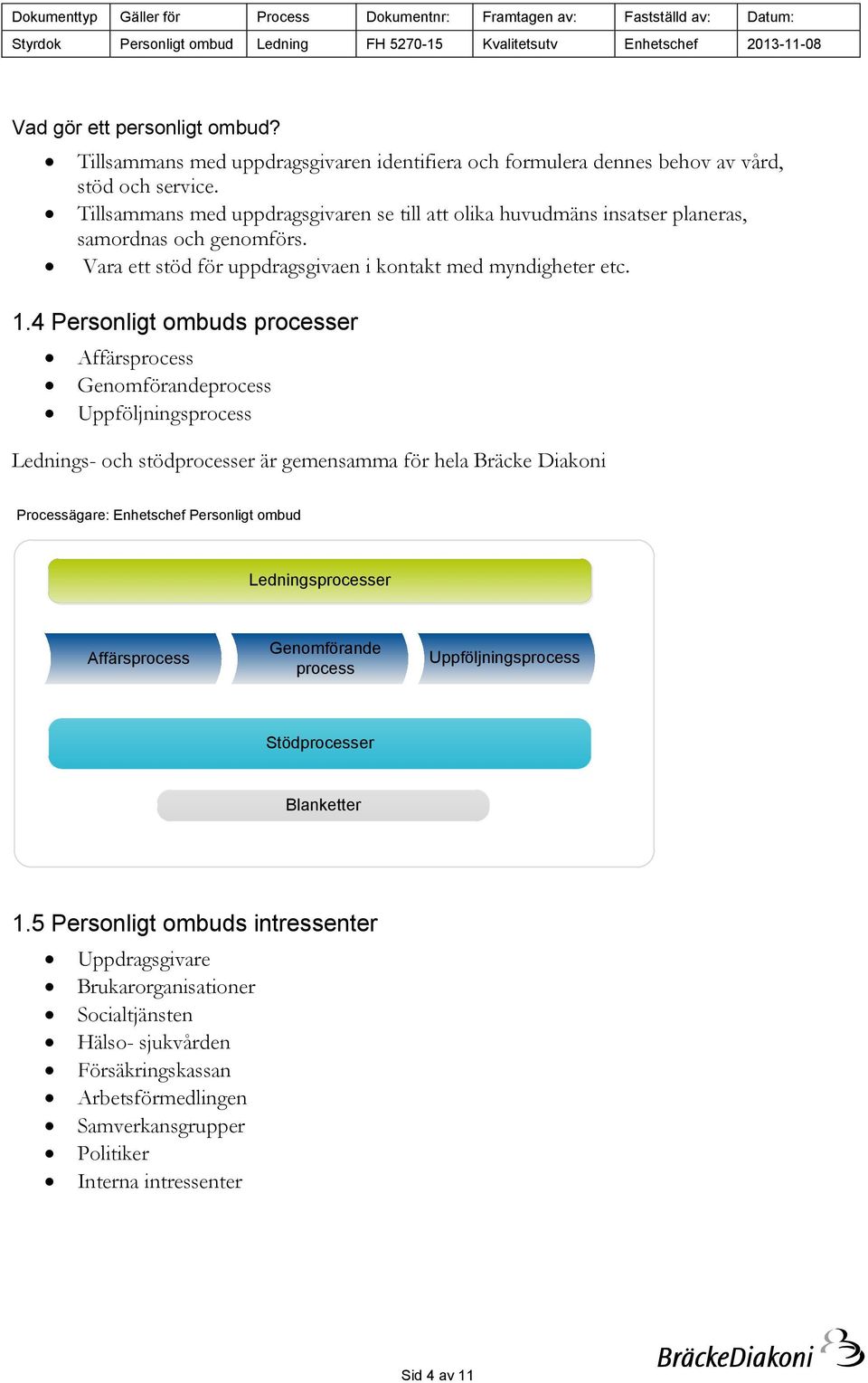 4 Personligt ombuds processer Affärsprocess Genomförandeprocess Uppföljningsprocess Lednings- och stödprocesser är gemensamma för hela Bräcke Diakoni Processägare: Enhetschef Personligt ombud