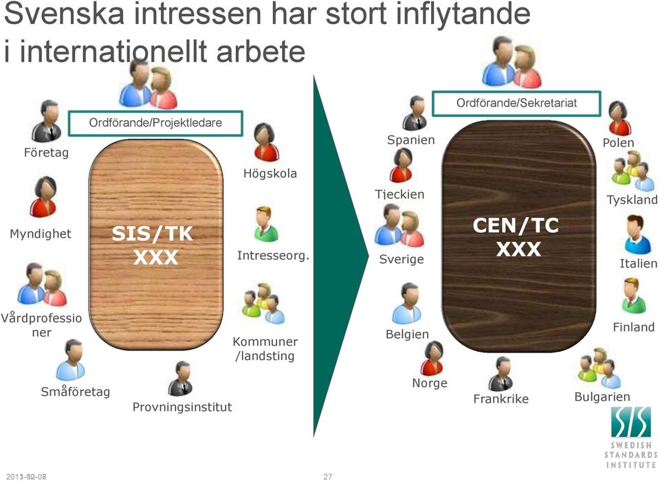 SIS/TK XXX Intresseorg.