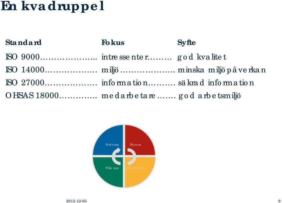 . minska miljöpåverkan ISO 27000. information.