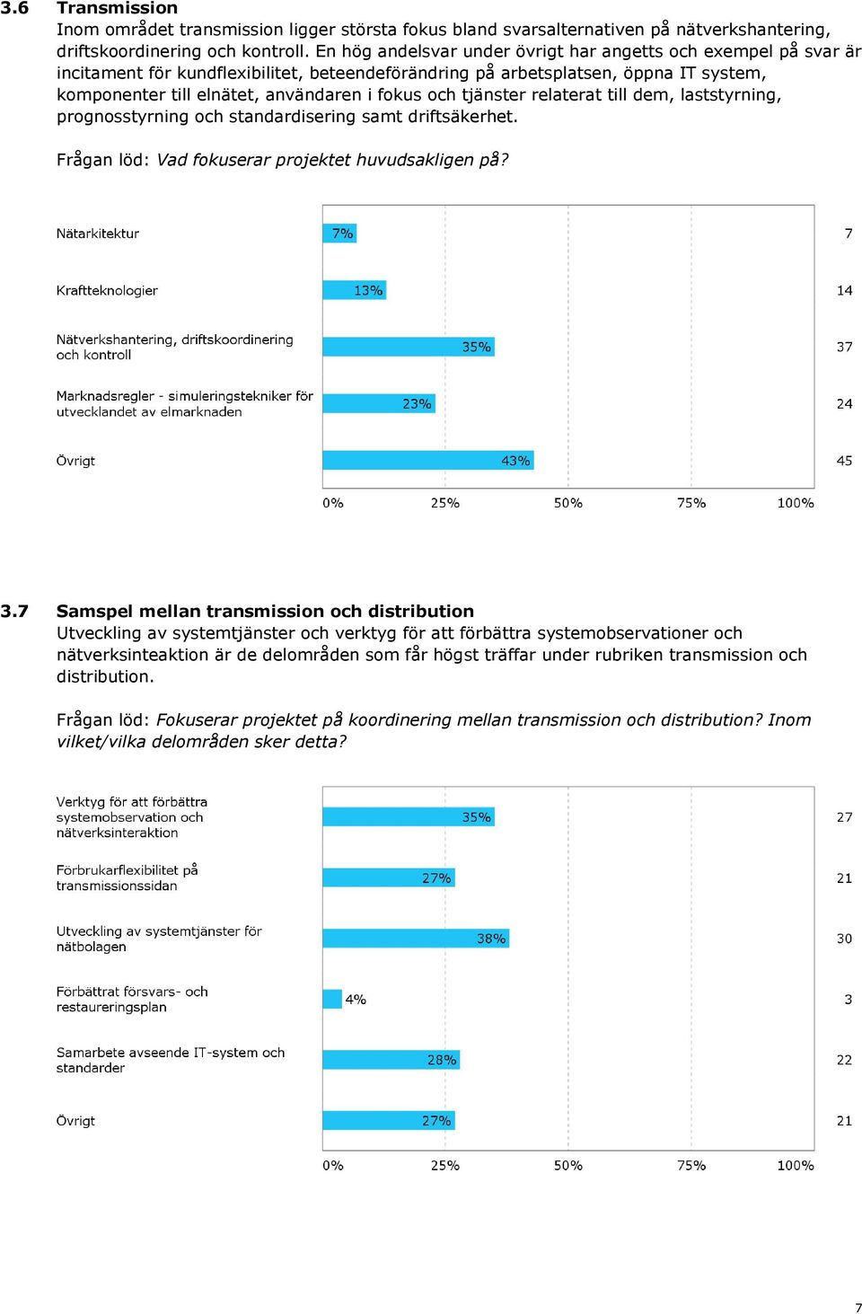 och tjänster relaterat till dem, laststyrning, prognosstyrning och standardisering samt driftsäkerhet. Frågan löd: Vad fokuserar projektet huvudsakligen på? 3.