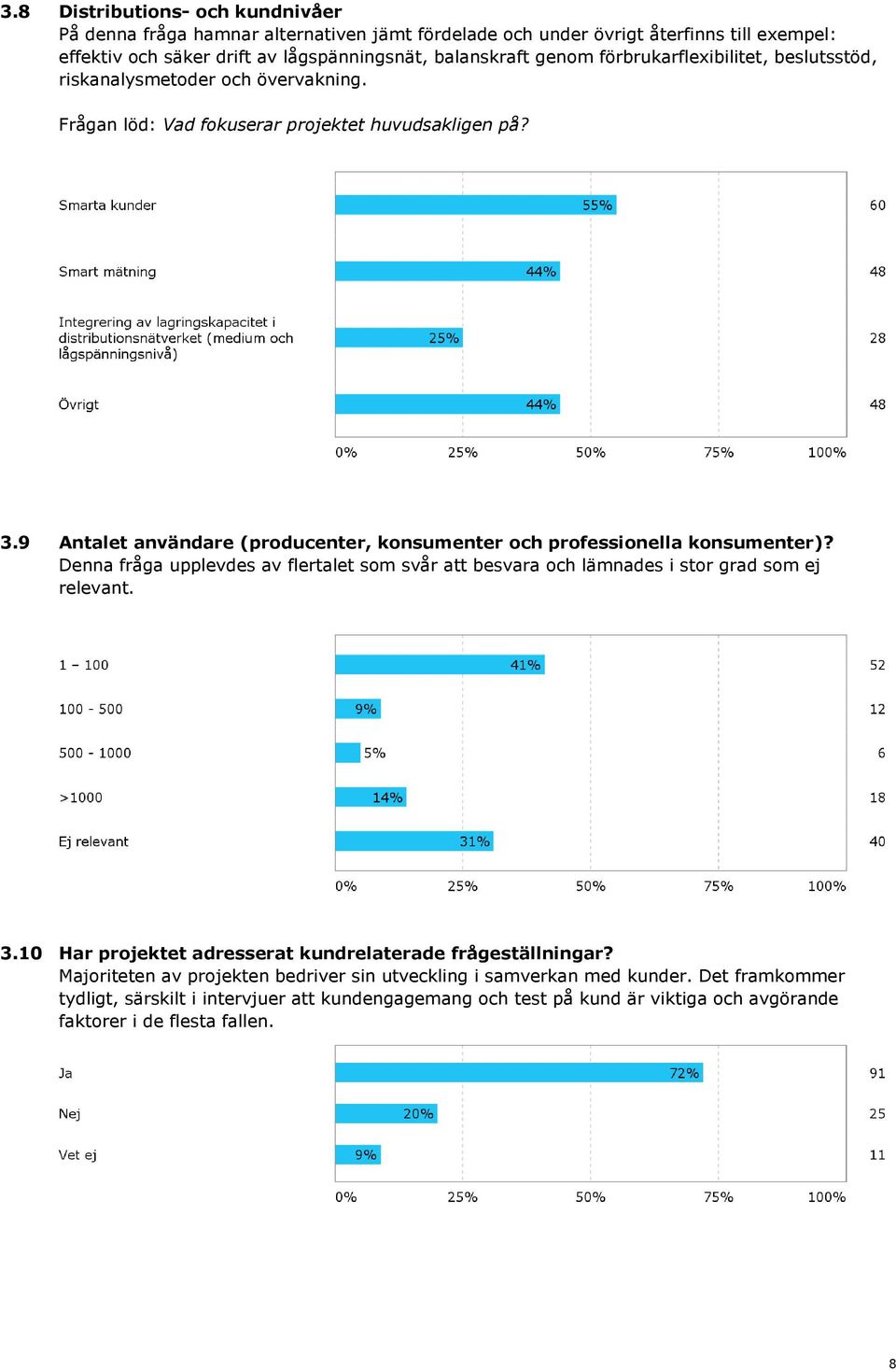 9 Antalet användare (producenter, konsumenter och professionella konsumenter)? Denna fråga upplevdes av flertalet som svår att besvara och lämnades i stor grad som ej relevant. 3.