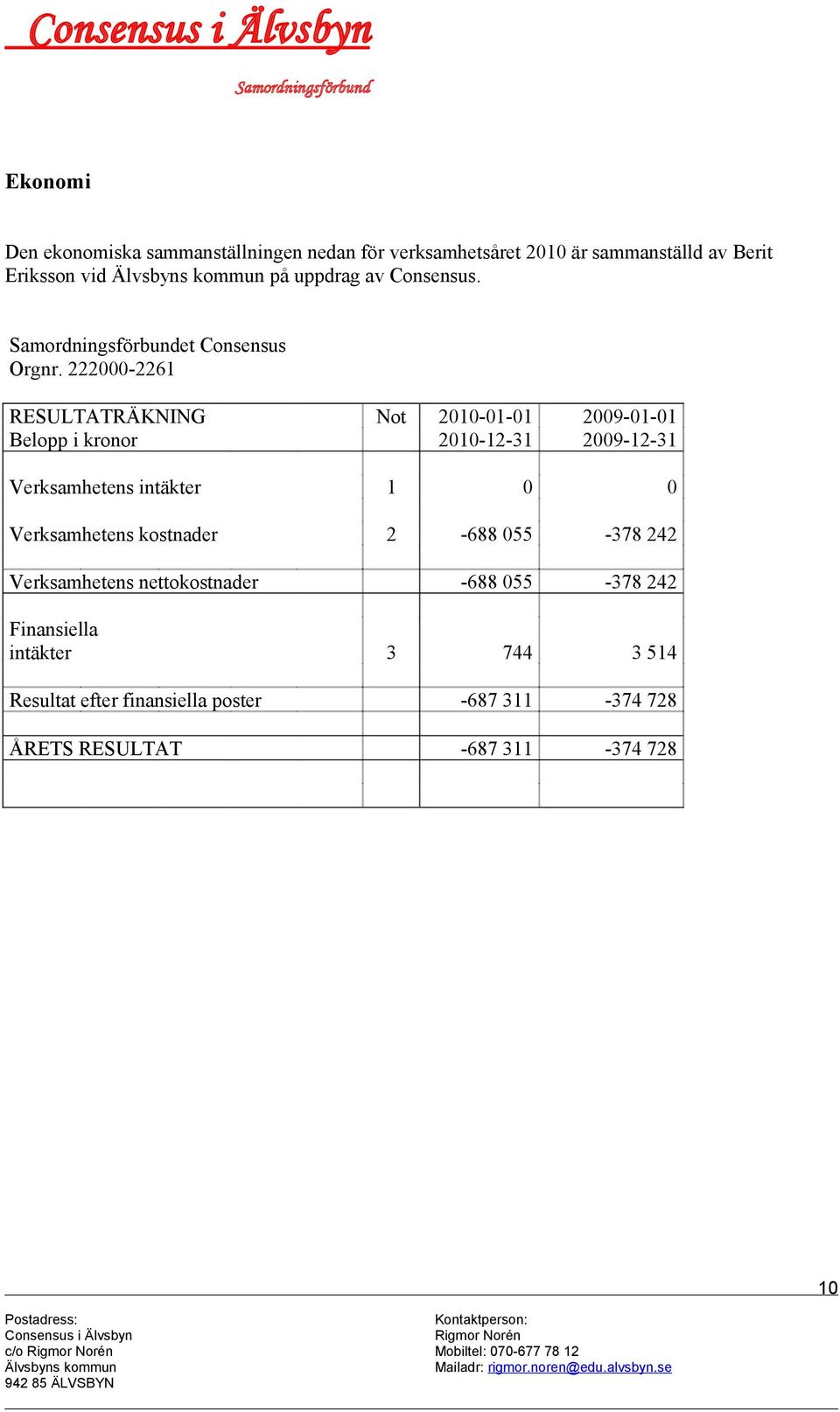 222000-2261 RESULTATRÄKNING Not 2010-01-01 2009-01-01 Belopp i kronor 2010-12-31 2009-12-31 Verksamhetens intäkter 1 0 0