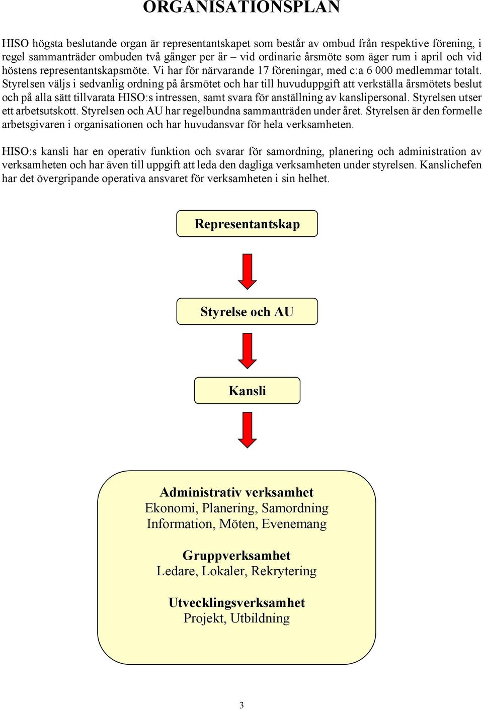Styrelsen väljs i sedvanlig ordning på årsmötet och har till huvuduppgift att verkställa årsmötets beslut och på alla sätt tillvarata HISO:s intressen, samt svara för anställning av kanslipersonal.