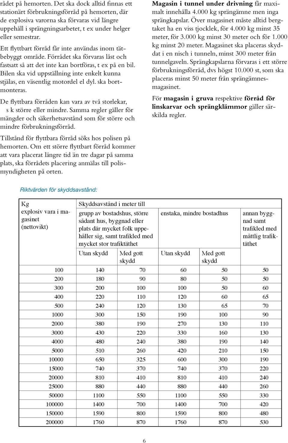 Ett flyttbart förråd får inte användas inom tätbebyggt område. Förrådet ska förvaras låst och fastsatt så att det inte kan bortföras, t ex på en bil.