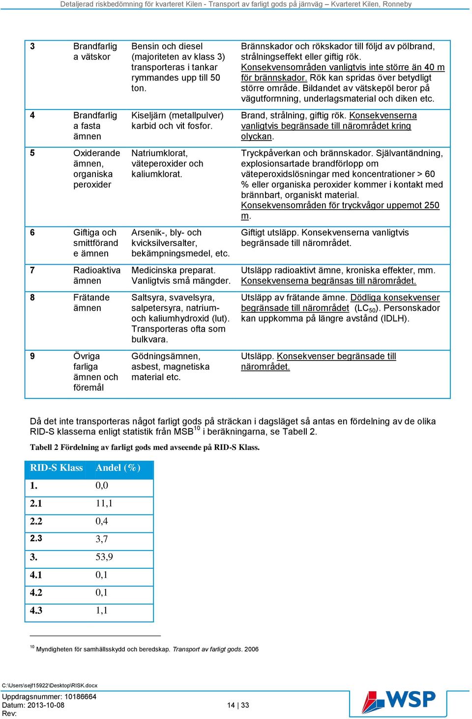 Arsenik-, bly- och kvicksilversalter, bekämpningsmedel, etc. Medicinska preparat. Vanligtvis små mängder. Saltsyra, svavelsyra, salpetersyra, natriumoch kaliumhydroxid (lut).