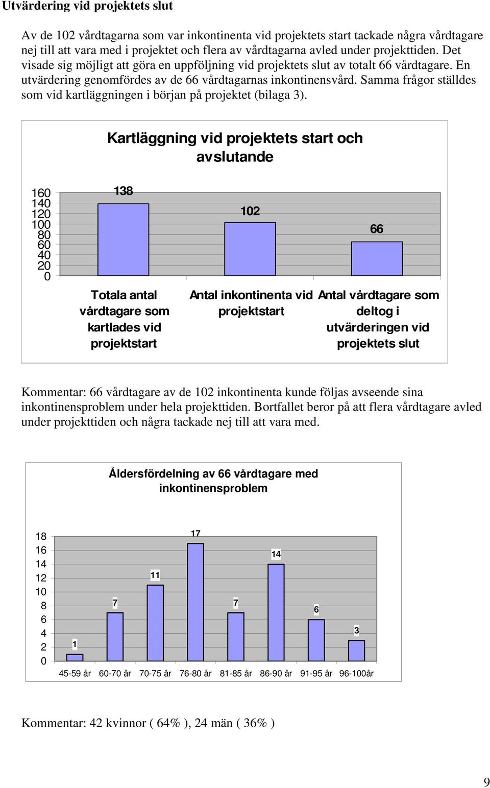 Samma frågor ställdes som vid kartläggningen i början på projektet (bilaga 3).