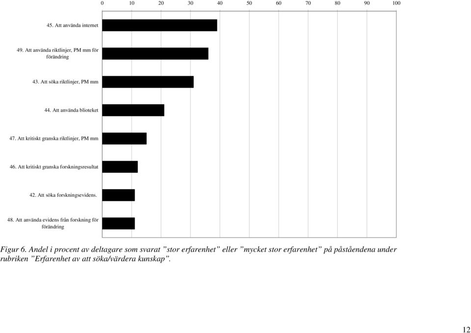 Att kritiskt granska forskningsresultat 42. Att söka forskningsevidens. 48.