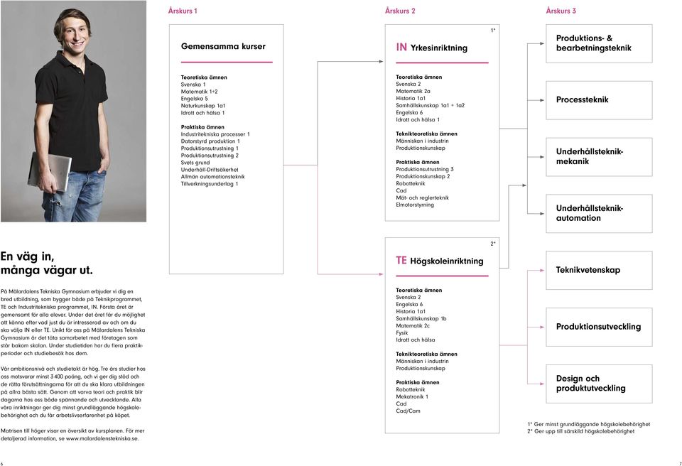 1 Teoretiska ämnen Svenska 2 Matematik 2a Historia 1a1 Samhällskunskap 1a1 + 1a2 Engelska 6 Idrott och hälsa 1 Teknikteoretiska ämnen Människan i industrin Produktionskunskap Praktiska ämnen