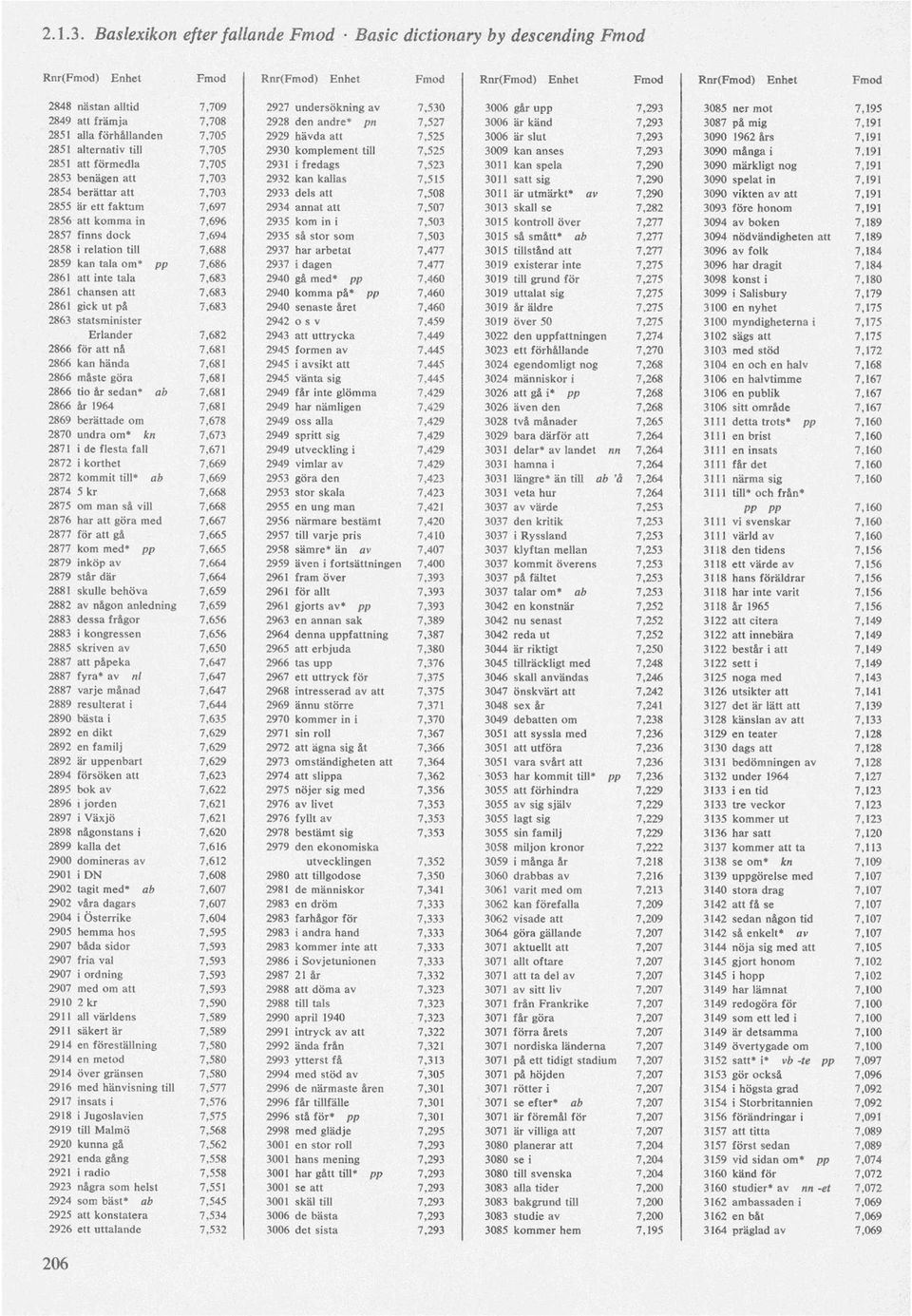 7,527 3006 är känd 7,293 3087 på mig 7,191 2851 alla förhållanden 7,705 2929 hävda att 7,525 3006 är slut 7,293 3090 1962 års 7,191 2851 alternativ till 7,705 2930 komplement till 7,525 3009 kan