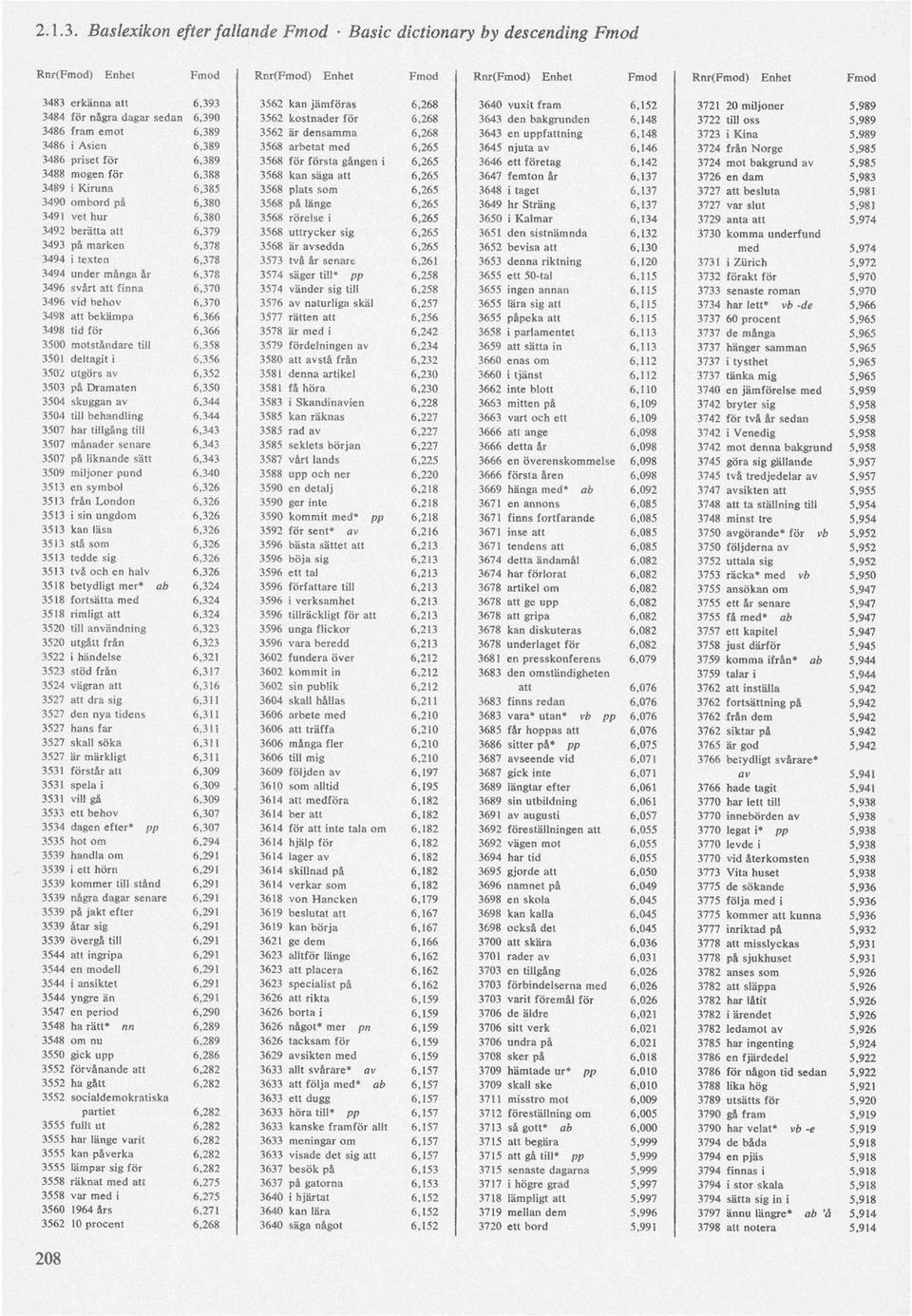 kostnader för 6,268 3643 den bakgrunden 6,148 3722 till oss 5,989 3486 fram emot 6,389 3562 är densamma 6,268 3643 en uppfattning 6,148 3723 i Kina 5,989 3486 i A sien 6,389 3568 arbetat med 6,265