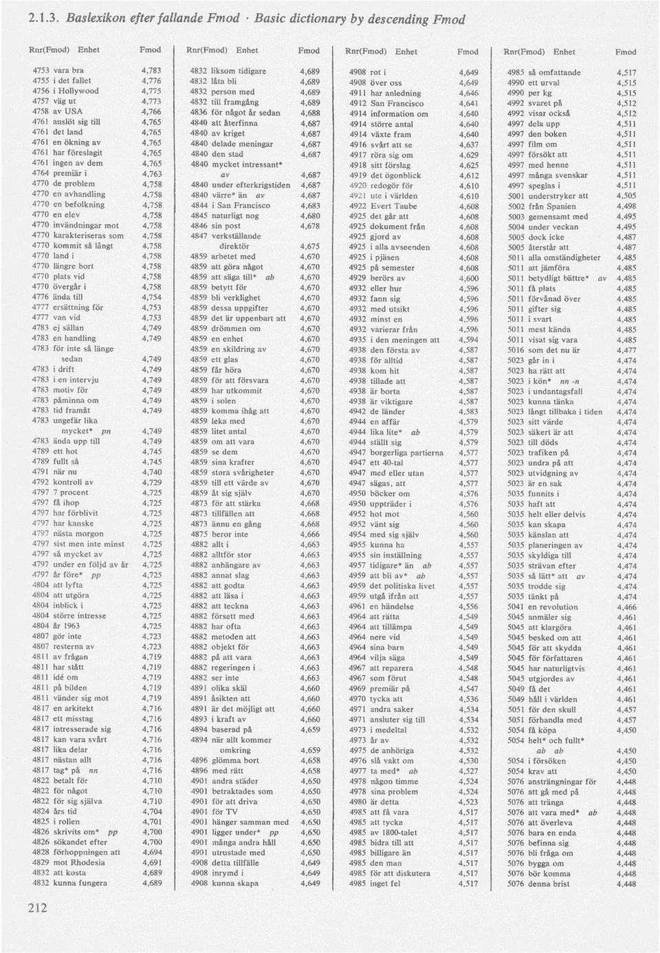 4,688 4914 information om 4,640 4992 visar också 4,512 4761 anslöt sig till 4,765 4840 att återfinna 4,687 4914 större antal 4,640 4997 dela upp 4,511 4761 det land 4,765 4840 av kriget 4,687 4914