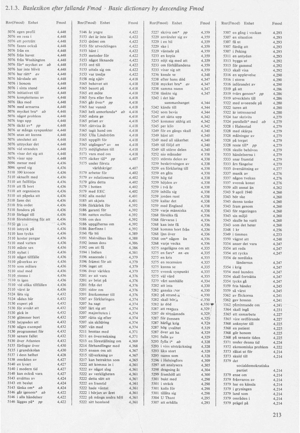 hänt i 4,422 5229 väntade p& 4,359 5307 i Peking 4,293 5076 från havet 4,448 5153 metoder för 4,422 5233 en kopia 4,359 5311 en antydan 4,293 5076 från Washington 4,448 5153 något liknande 4,422 5233