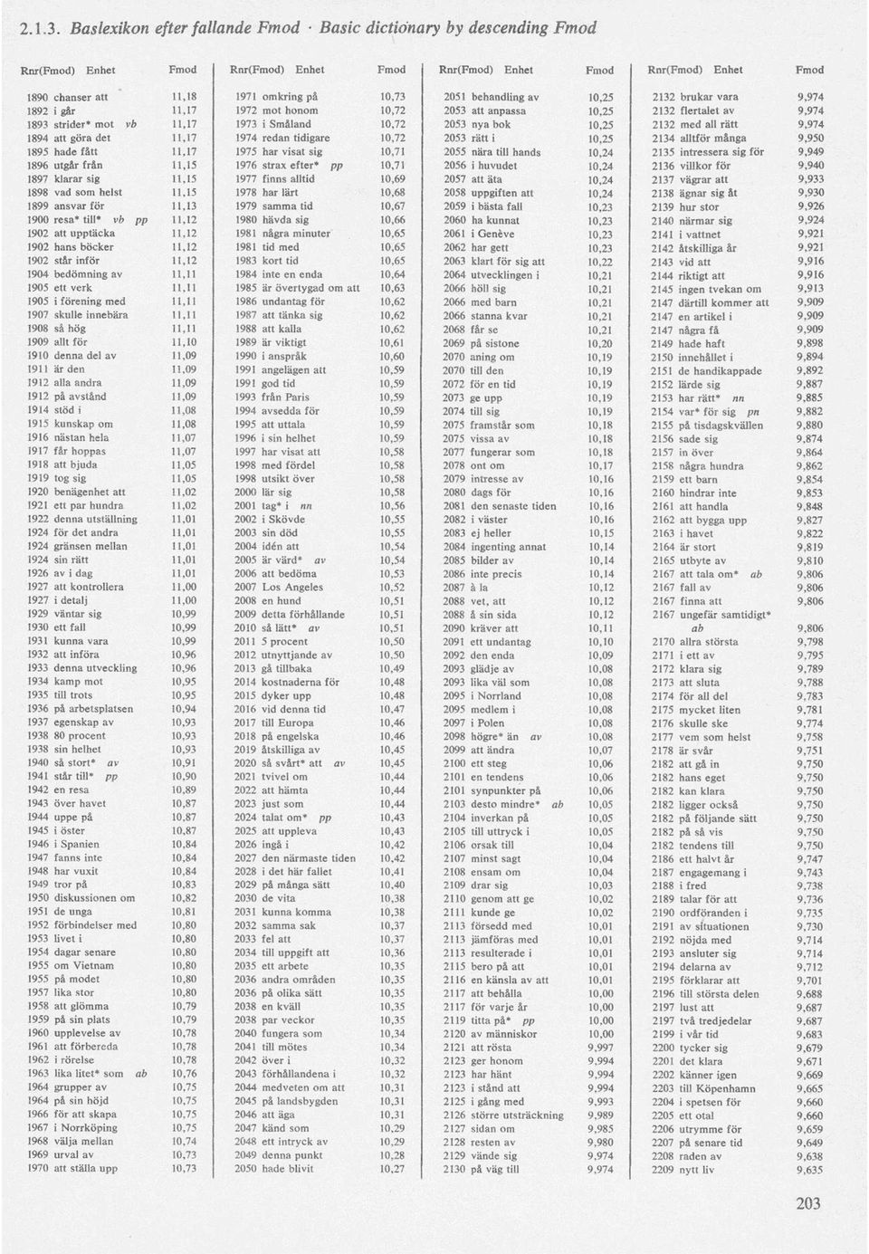 2053 att anpassa 10,25 2132 flertalet av 9,974 1893 strider* mot vb 11,17 1973 i Småland 10,72 2053 nya bok 10,25 2132 med all rätt 9,974 1894 att göra det 11,17 1974 redan tidigare 10,72 2053 rätt i