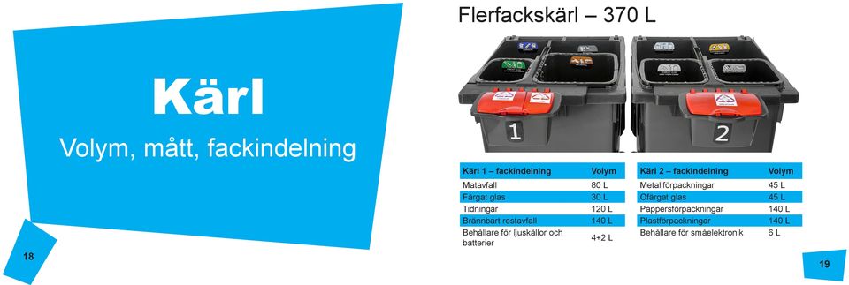 ljuskällor och batterier 80 L 30 L 120 L 140 L 4+2 L Metallförpackningar Ofärgat glas