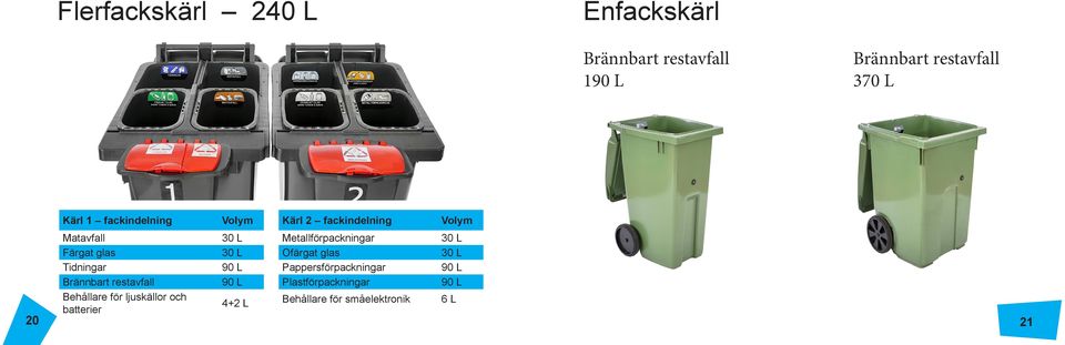 restavfall Behållare för ljuskällor och batterier 30 L 30 L 90 L 90 L 4+2 L Metallförpackningar