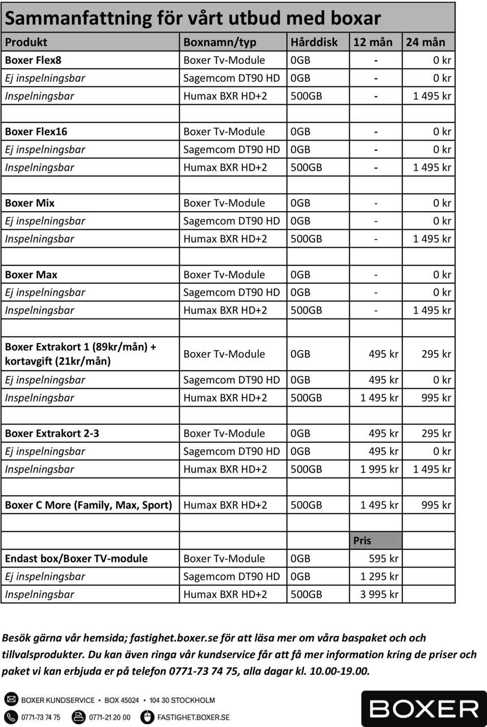 HD+2 500GB 1 495 kr 995 kr Boxer Extrakort 2-3 Boxer Tv-Module 0GB 495 kr 295 kr Ej inspelningsbar Sagemcom DT90 HD 0GB 495 kr 0 kr Inspelningsbar Humax BXR HD+2 500GB 1 995 kr 1 495 kr Boxer C More