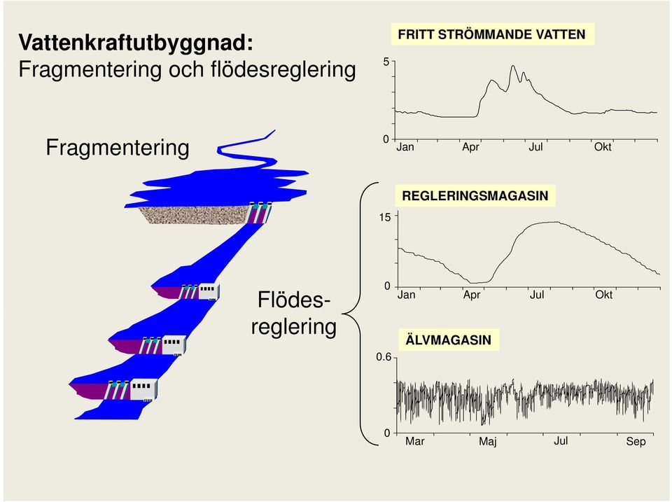 Fragmentering 0 Jan Apr Jul Okt 15