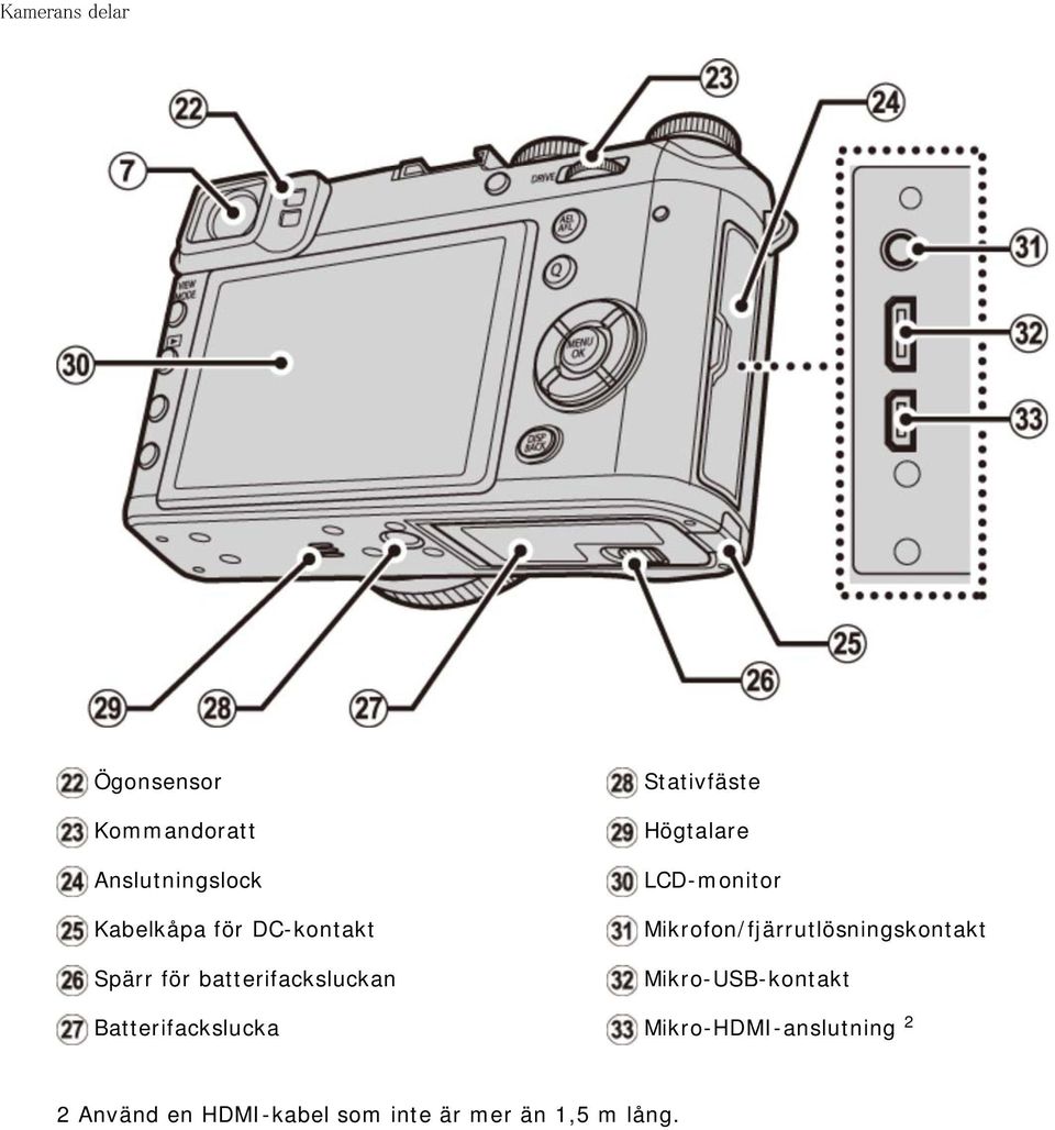 Högtalare LCD-monitor Mikrofon/fjärrutlösningskontakt Mikro-USB-kontakt