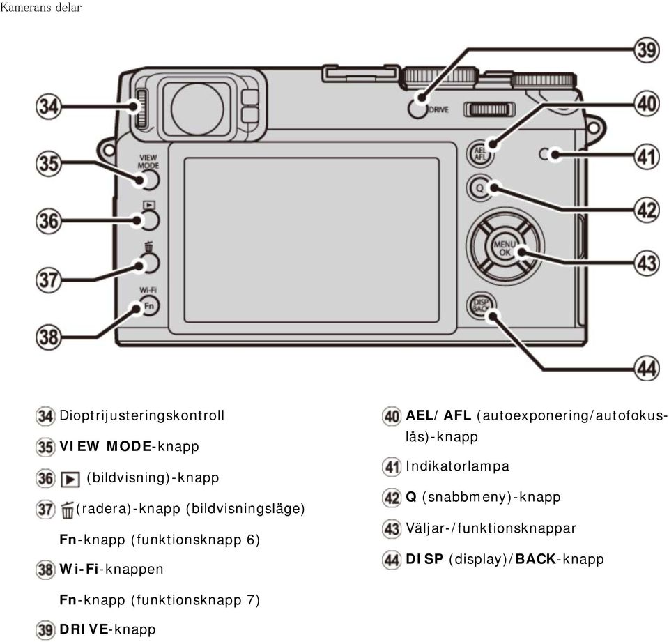 AEL/AFL (autoexponering/autofokuslås)-knapp Indikatorlampa Q (snabbmeny)-knapp