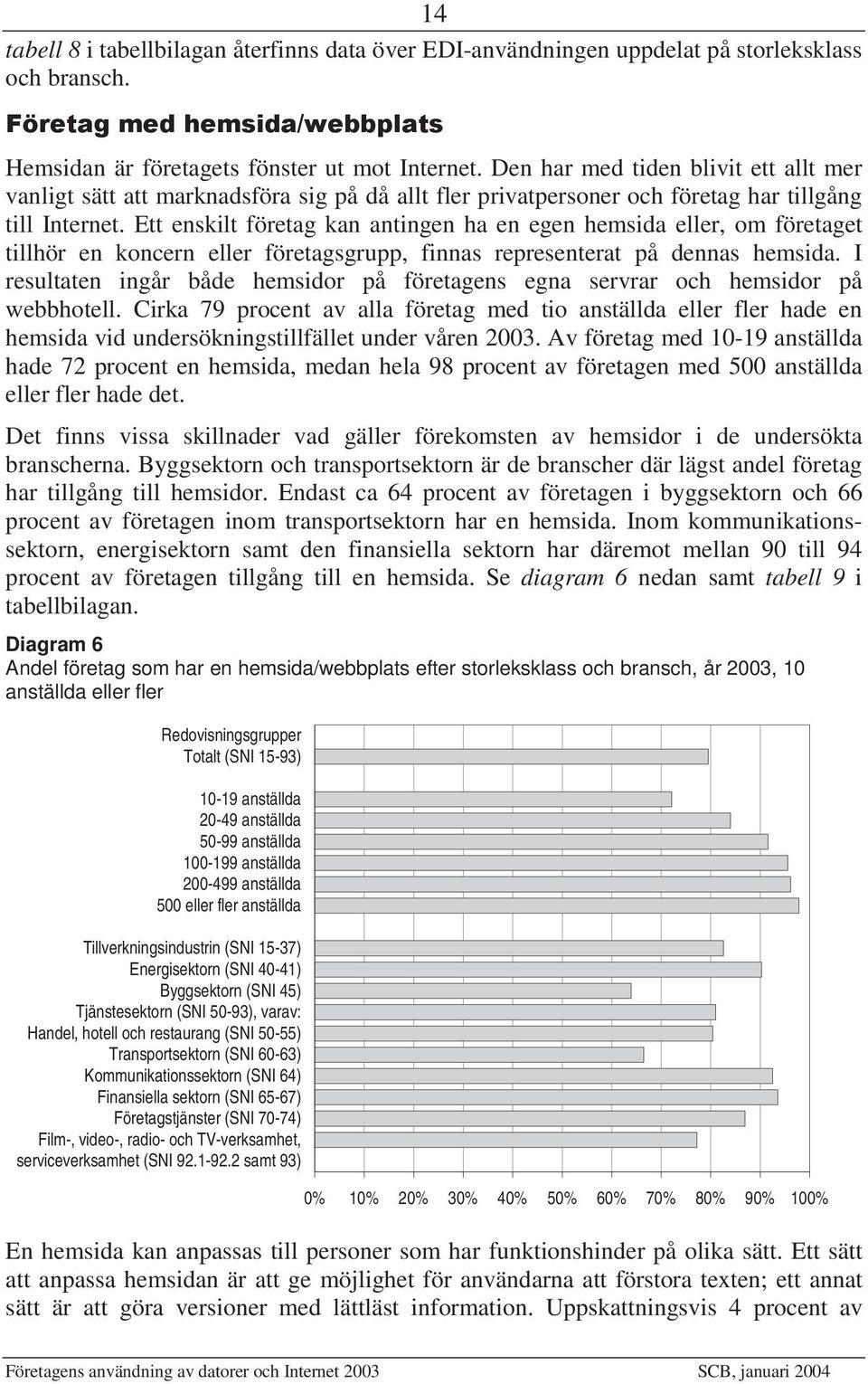 Ett enskilt företag kan antingen ha en egen hemsida eller, om företaget tillhör en koncern eller företagsgrupp, finnas representerat på dennas hemsida.