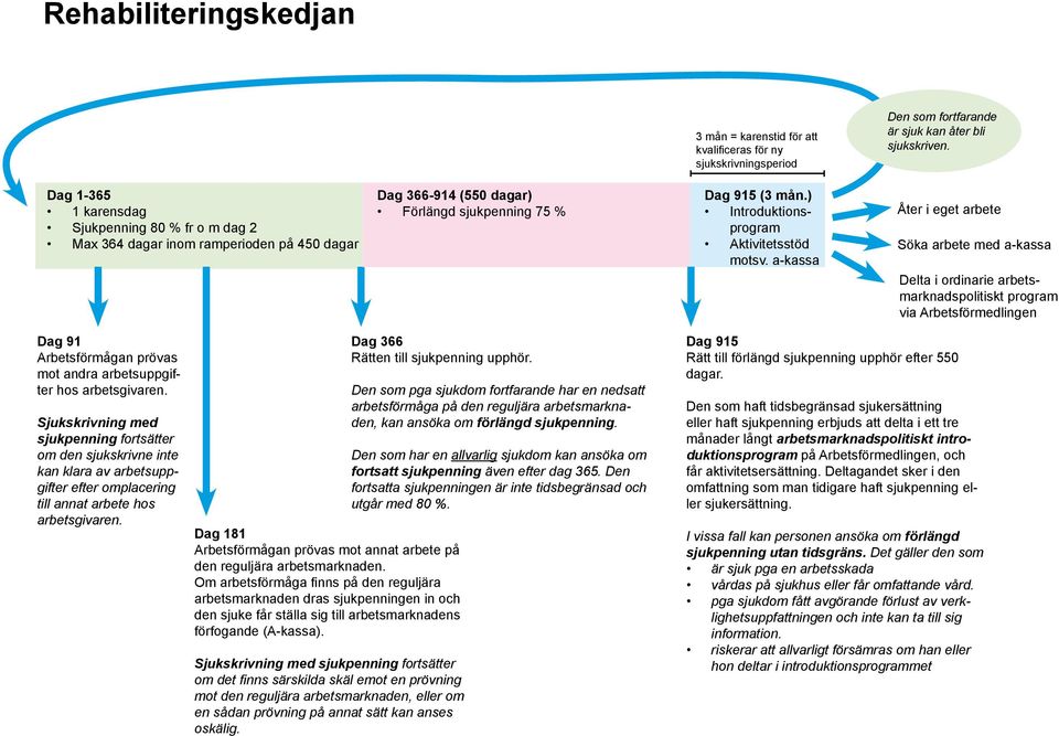 ) Introduktionsprogram Aktivitetsstöd motsv.