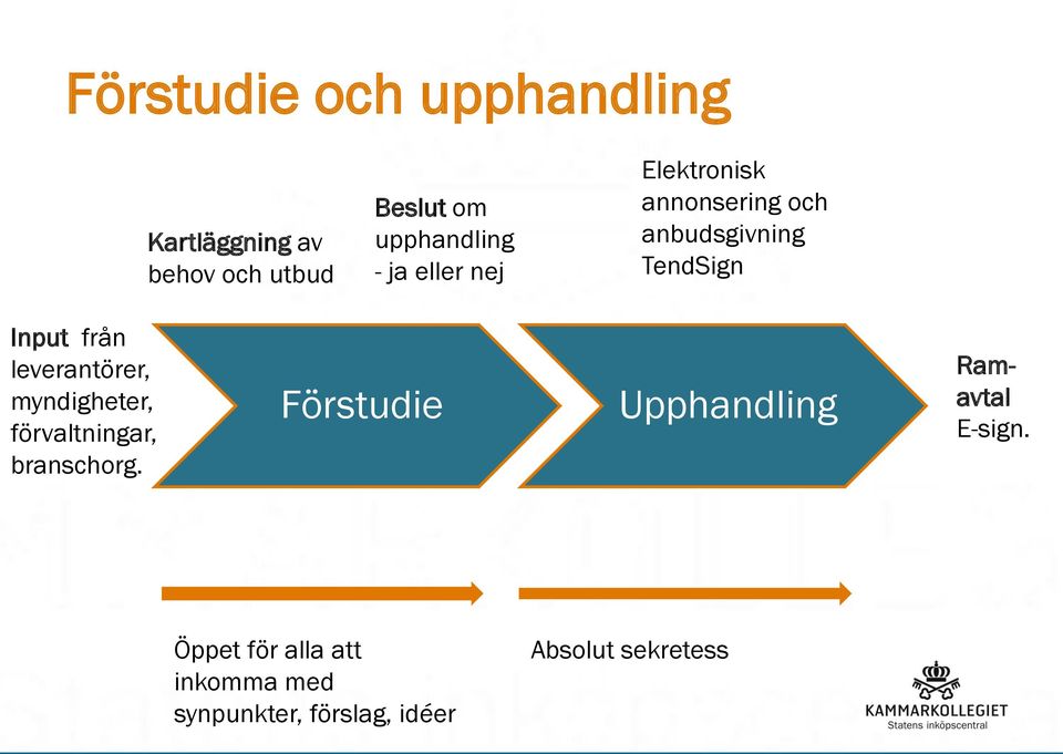 leverantörer, myndigheter, förvaltningar, branschorg.