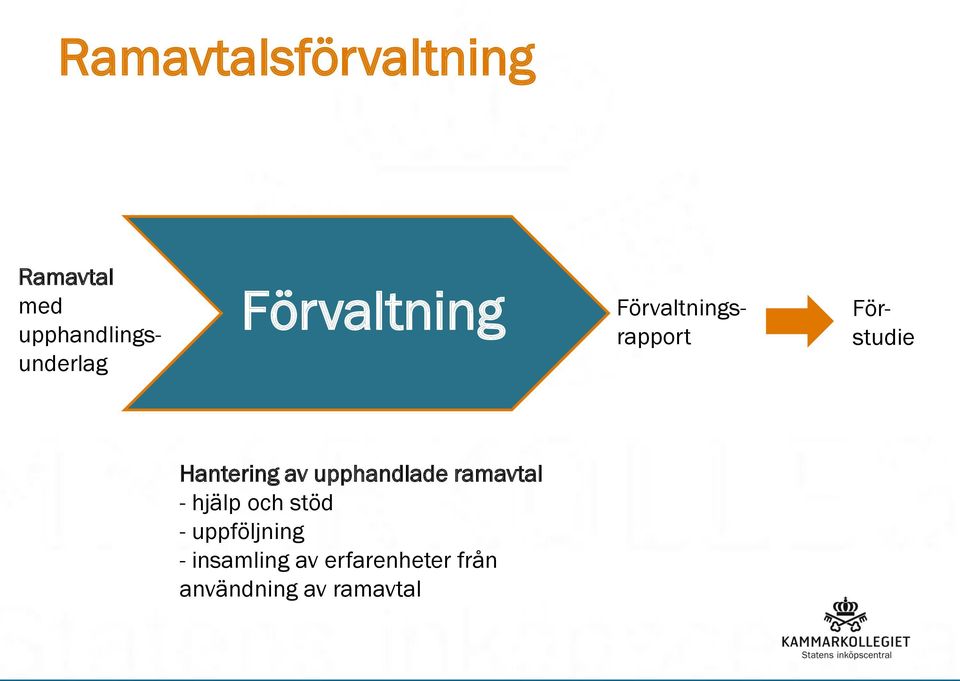 Hantering av upphandlade ramavtal - hjälp och stöd -