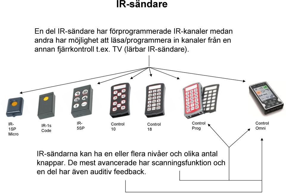 IR- 1SP Micro IR-1s Code IR- 5SP Control 10 Control 18 Control Prog Control Omni IR-sändarna kan ha