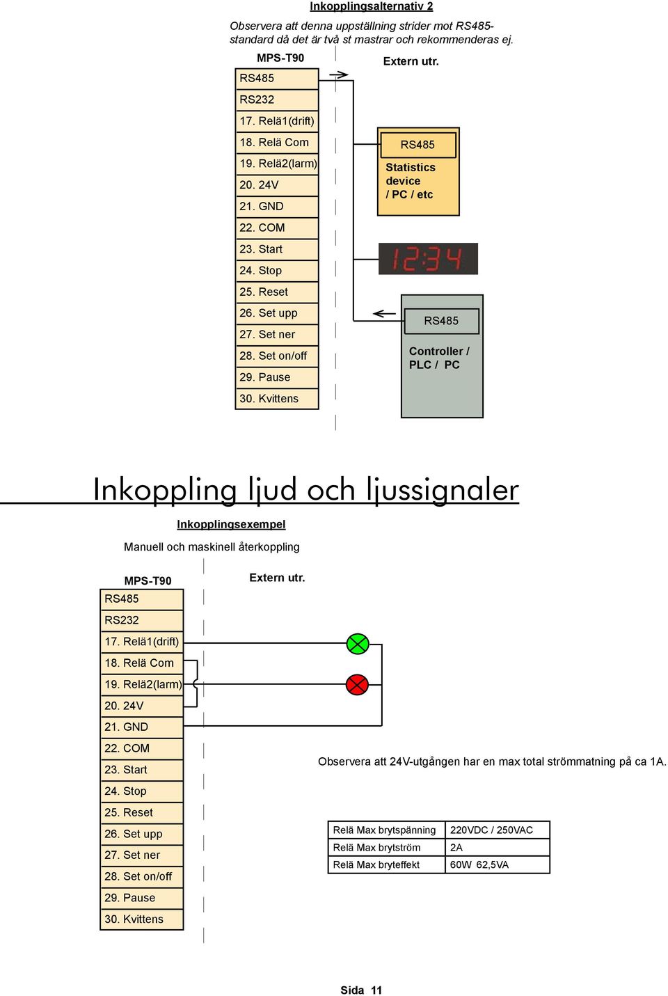 Statistics device / PC / etc Controller / PLC / PC Inkoppling ljud och ljussignaler Inkopplingsexempel