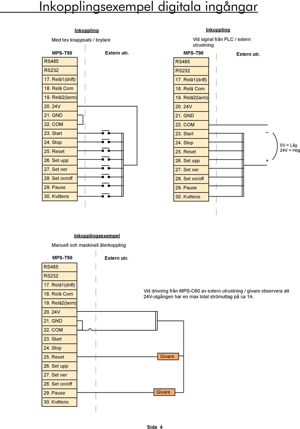 0V = Låg 24V = Hög + Inkopplingsexempel Manuell och maskinell återkoppling Vid