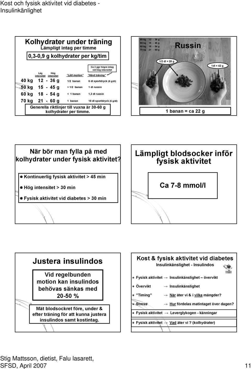 kolhydrater per tie. 40 kg 12-36 g 50 kg 15-45 g 60 kg 18-54 g 70 kg 21-60 g 1/2 dl = 20 g Russin 1 banan = ca 22 g 1dl = 42 g När bör man fylla på med kolhydrater under fysisk aktivitet?