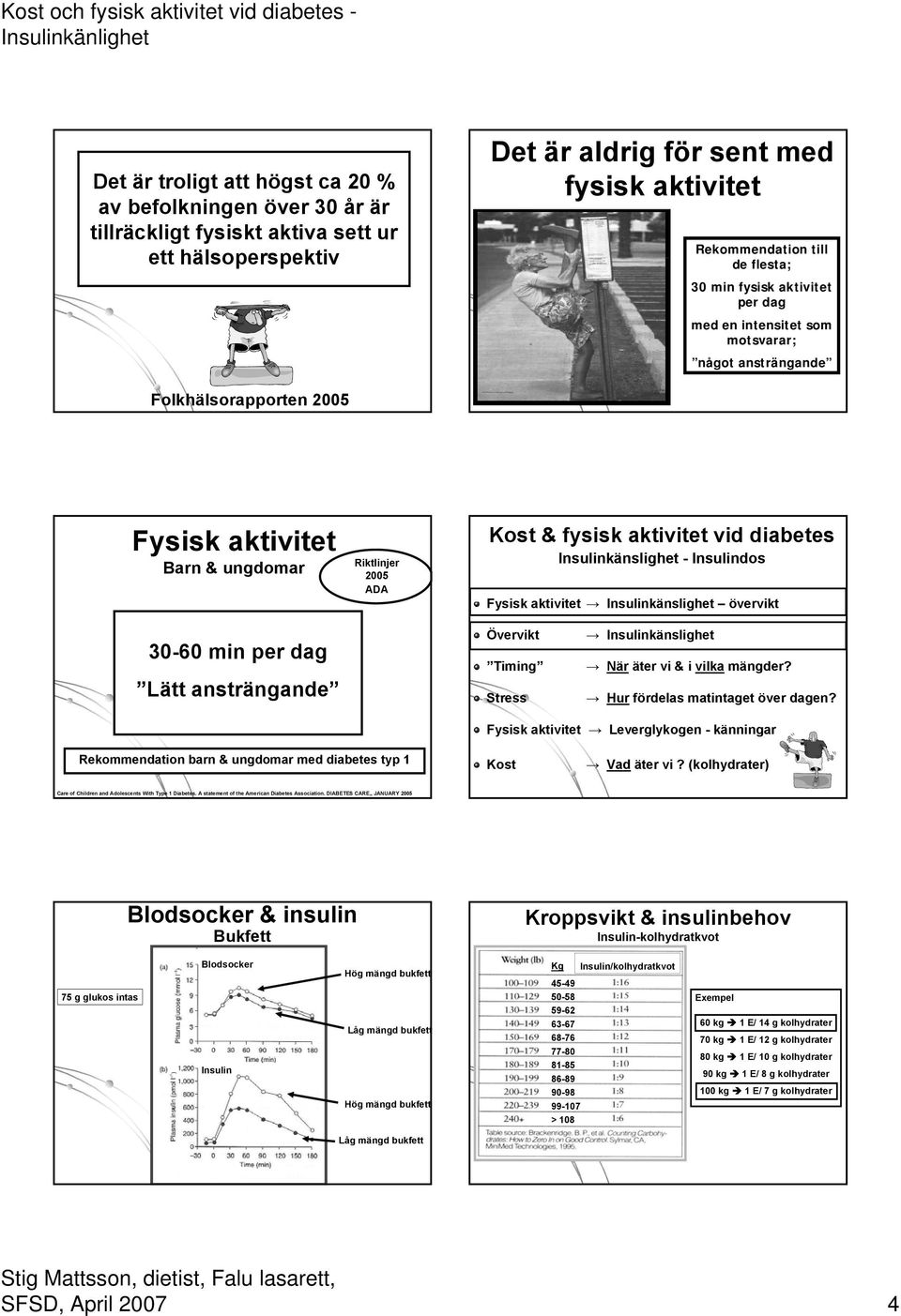 övervikt 30-60 min per dag Lätt ansträngande Övervikt känslighet När äter vi & i vilka mängder? Hur fördelas matintaget över dagen?