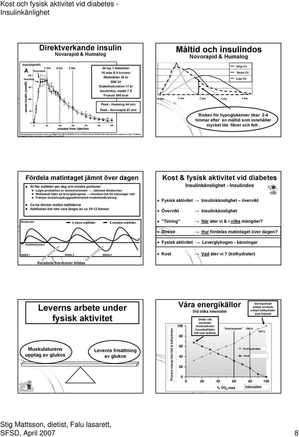 måltid som innehåller mycket lite fibrer och fett. Direct Comparison of Lispro and Aspart Shows Small Differences in Plasma Profiles After Subcutaneous Injection in Type 1 Diabetes.