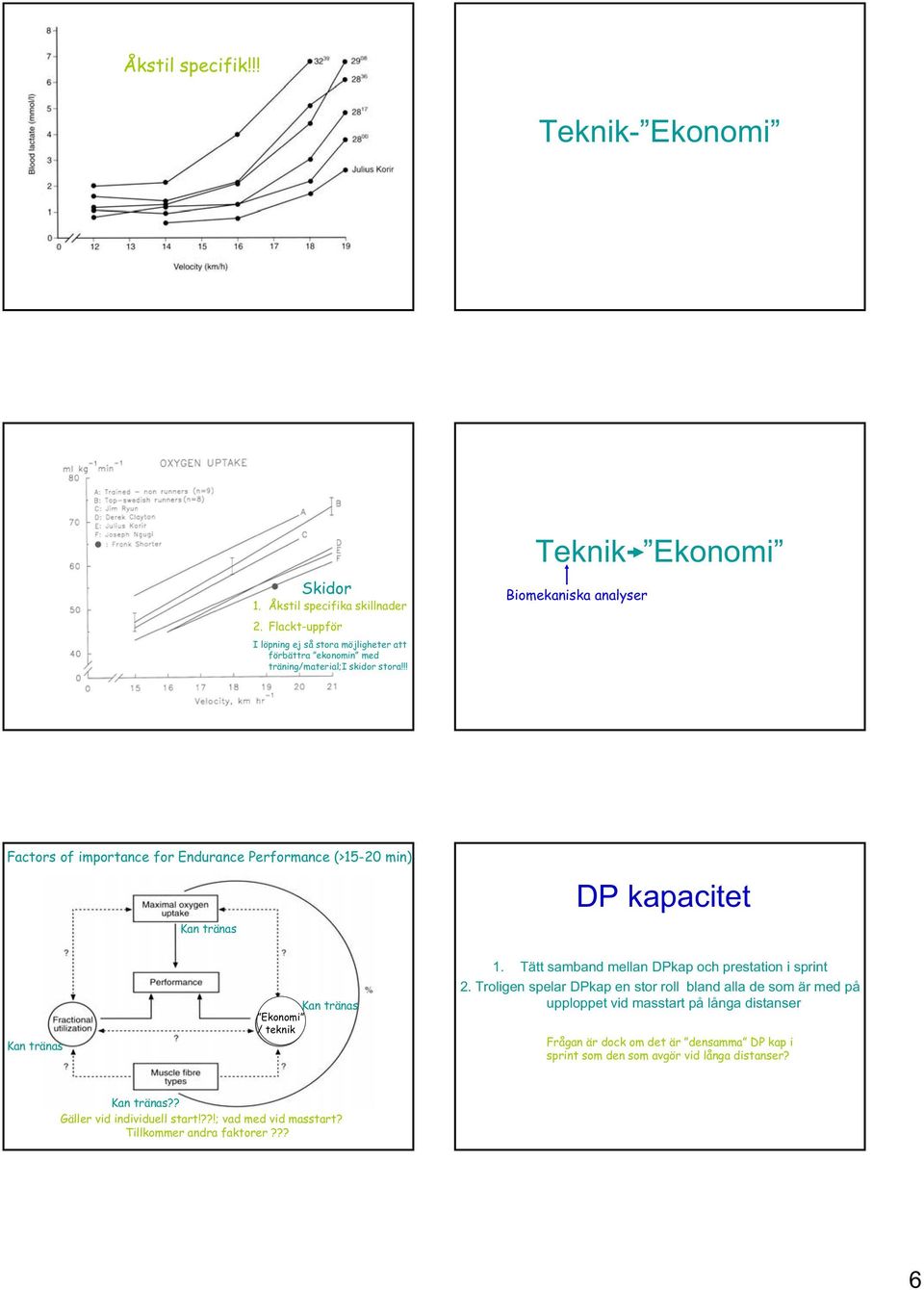 !! Teknik Biomekaniska analyser Factors of importance for Endurance Performance (>15-2 min) DP kapacitet 1.