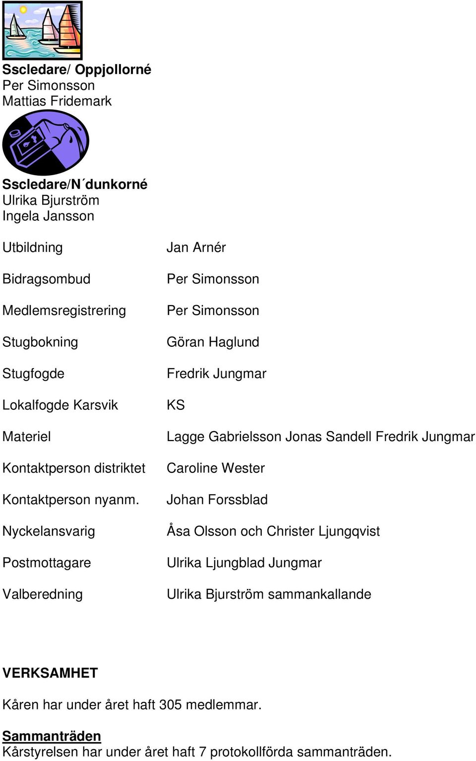 Nyckelansvarig Postmottagare Valberedning Jan Arnér Per Simonsson Per Simonsson Göran Haglund Fredrik Jungmar KS Lagge Gabrielsson Jonas Sandell Fredrik Jungmar