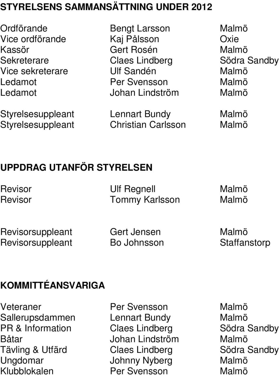 Regnell Malmö Revisor Tommy Karlsson Malmö Revisorsuppleant Gert Jensen Malmö Revisorsuppleant Bo Johnsson Staffanstorp KOMMITTÉANSVARIGA Veteraner Per Svensson Malmö Sallerupsdammen